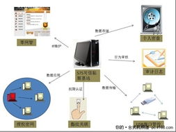 構(gòu)建可信環(huán)境 制造工廠化解安全風(fēng)險(xiǎn)的技術(shù)開(kāi)發(fā)路徑
