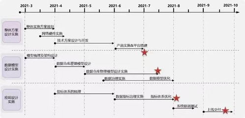 亞信科技大數(shù)據(jù)產(chǎn)品賦能保險(xiǎn)公司 構(gòu)筑高效數(shù)據(jù)管理、運(yùn)營(yíng)與技術(shù)開(kāi)發(fā)新范式